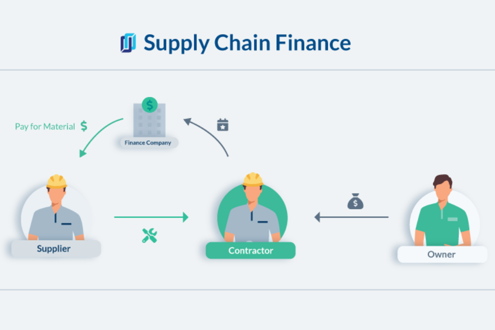Supplier Finance Explained: How to Improve Cash Flow and Strengthen Supply Chains